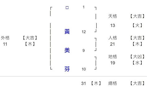 意思能 姓名學12劃